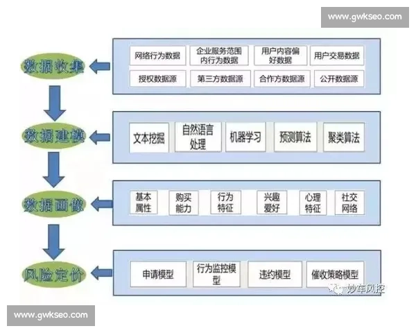 基于大数据的现代足球赛事表现评估与战术趋势分析研究模型构建方法