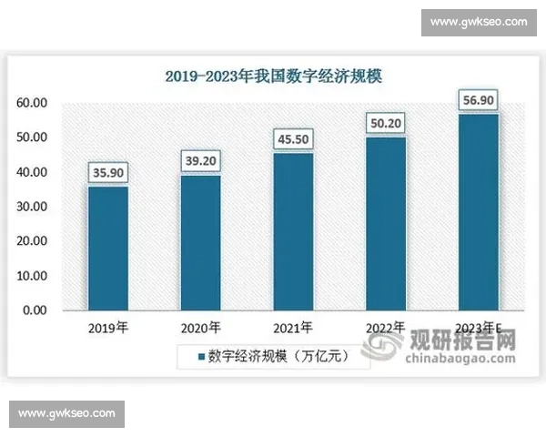 实时数据驱动下的城市治理与产业变革新趋势观察及数字经济发展路径探析 - 副本 - 副本 (2)
