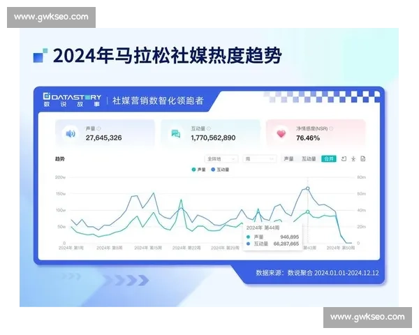基于大数据视角的多维度体育赛事竞赛走势深度分析与预测研究进展 - 副本
